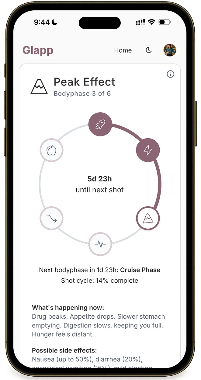 Glapp app screenshot showing Peak Effect tracking