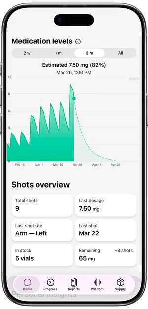 Glapp daily check-in tracking food noise, hunger, cravings, mood, and side effects