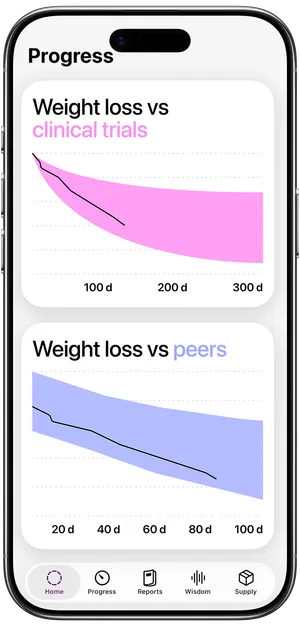 Glapp progress benchmarking against clinical trial data and anonymised peer results