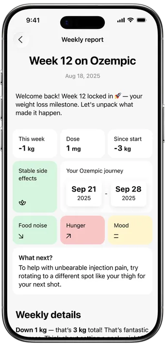 Glapp Max weekly report screen showing Week 12 on Ozempic, dose, weight loss, side effect, hunger, and food noise insights