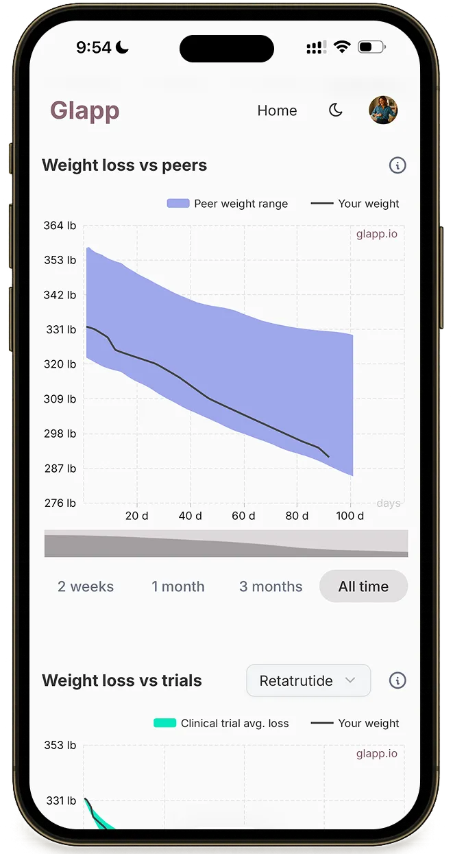 Glapp app - Compare to peers