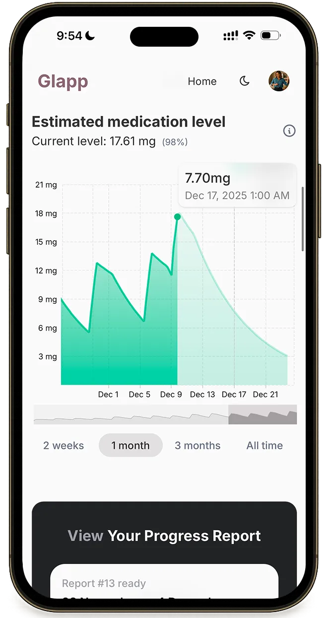 Glapp app - Understand your response