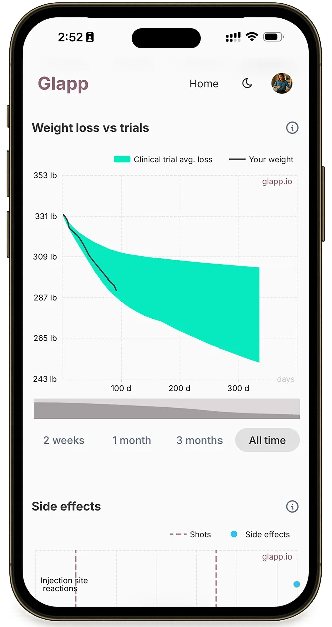 Glapp app - See weight loss results