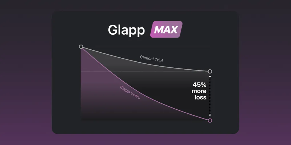 What's Included in Glapp Max?