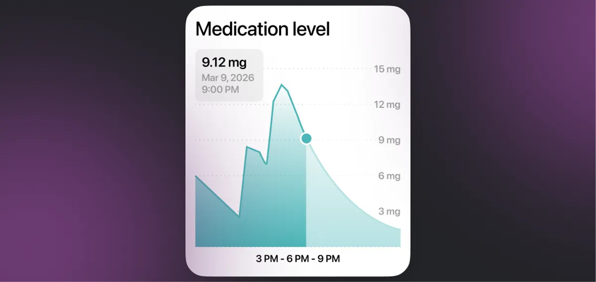 Understanding Your GLP-1 Medication Levels