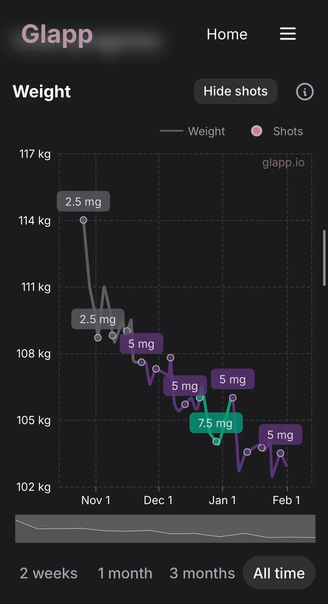 Glapp app screenshot showing Asmi's tracking data