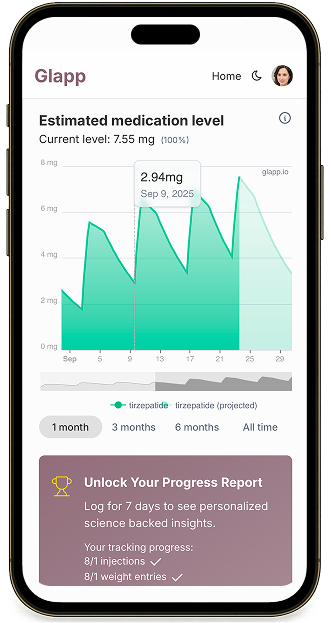 Understand your response