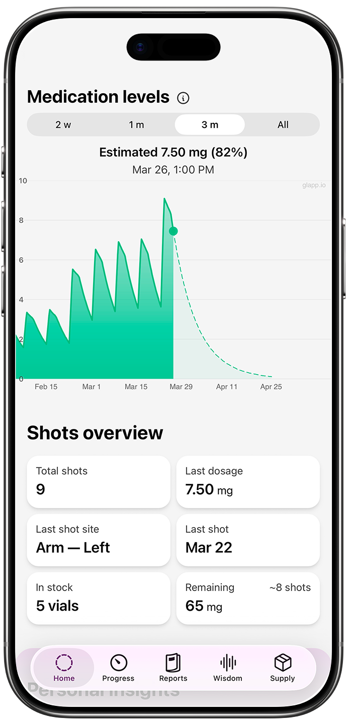 Monitor your body's response
