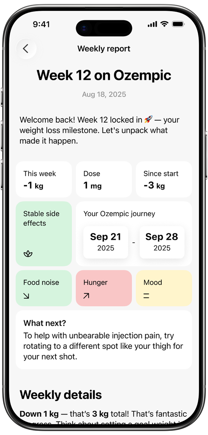 See your weight loss results