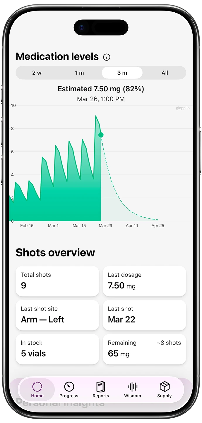 semaglutide app Glapp