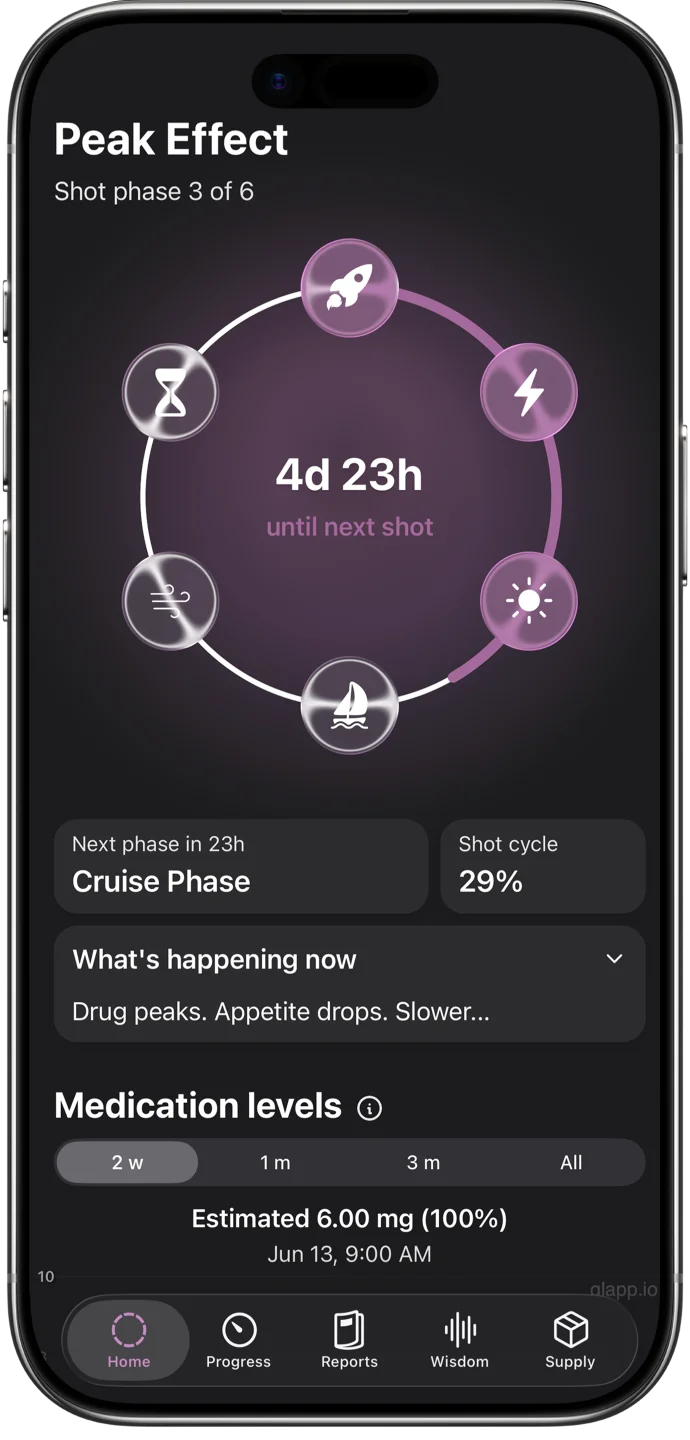 free glp 1 app Glapp — GLP-1 Tracker App for Mounjaro, Zepbound, Wegovy