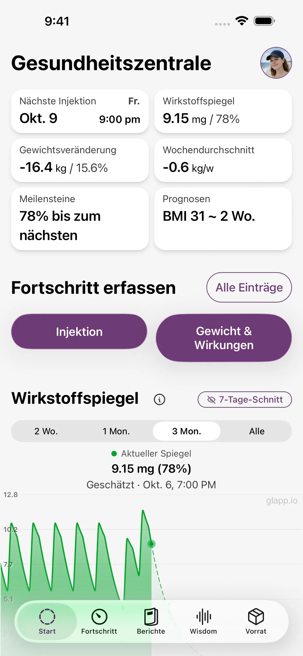 Glapp-Übersicht im Design „Klassisch“ mit nächster Injektion, Wirkstoffspiegel und Gewichtsverlauf
