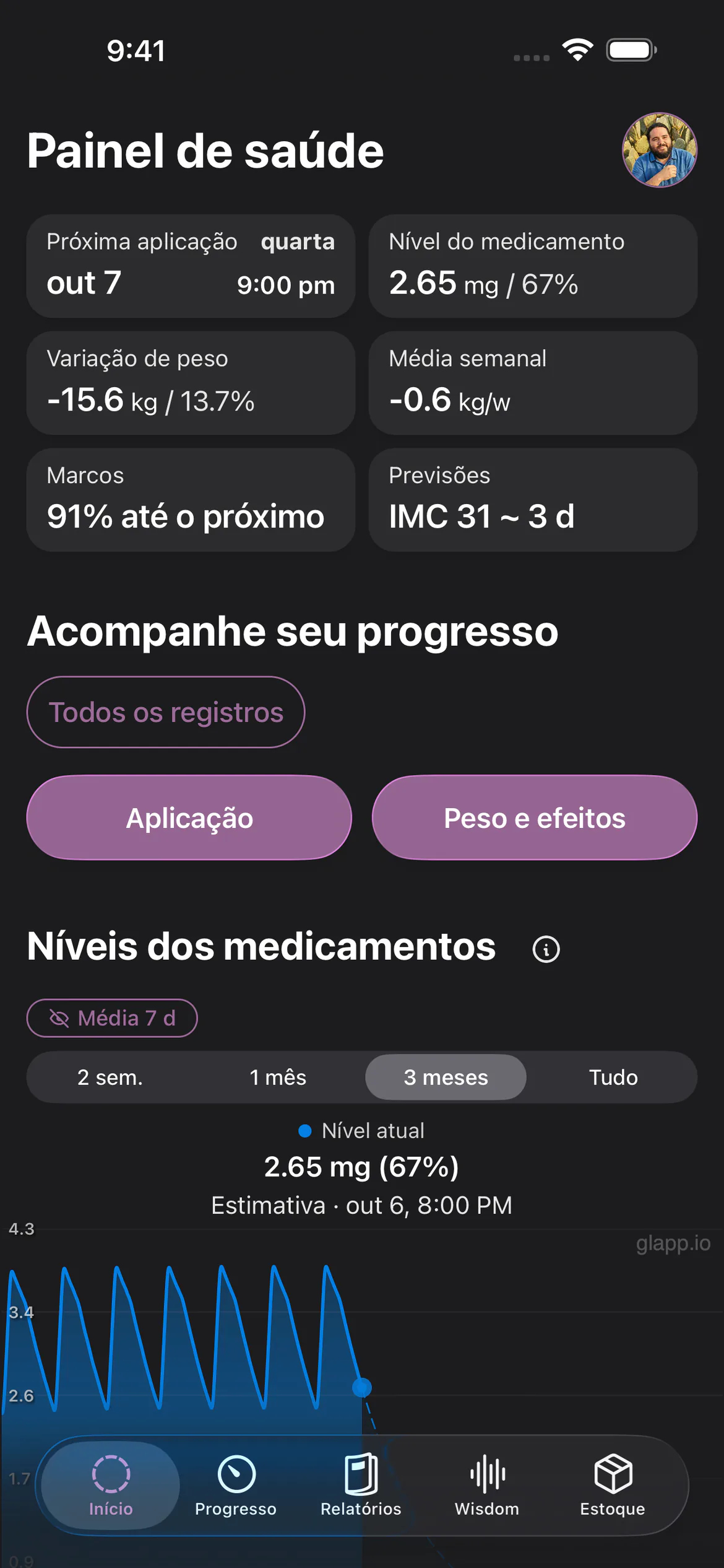 Painel de semaglutida do Glapp no tema Clássico escuro, com um perfil masculino