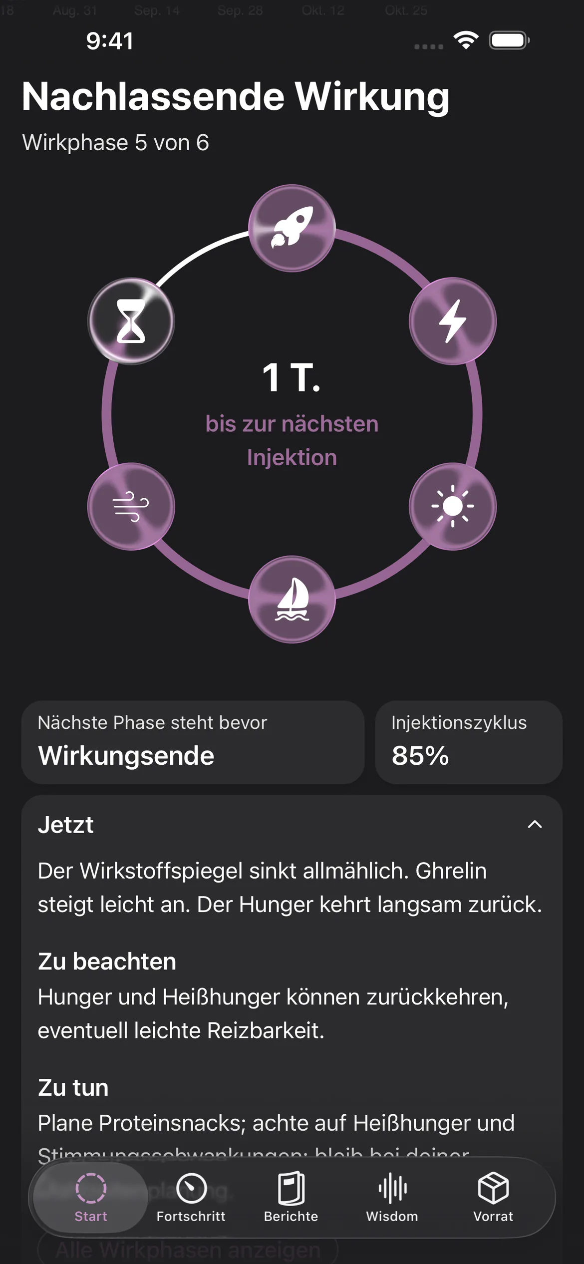 Glapp-Wirkphasen mit dem Wochenzyklus und der Zeit bis zur nächsten Injektion