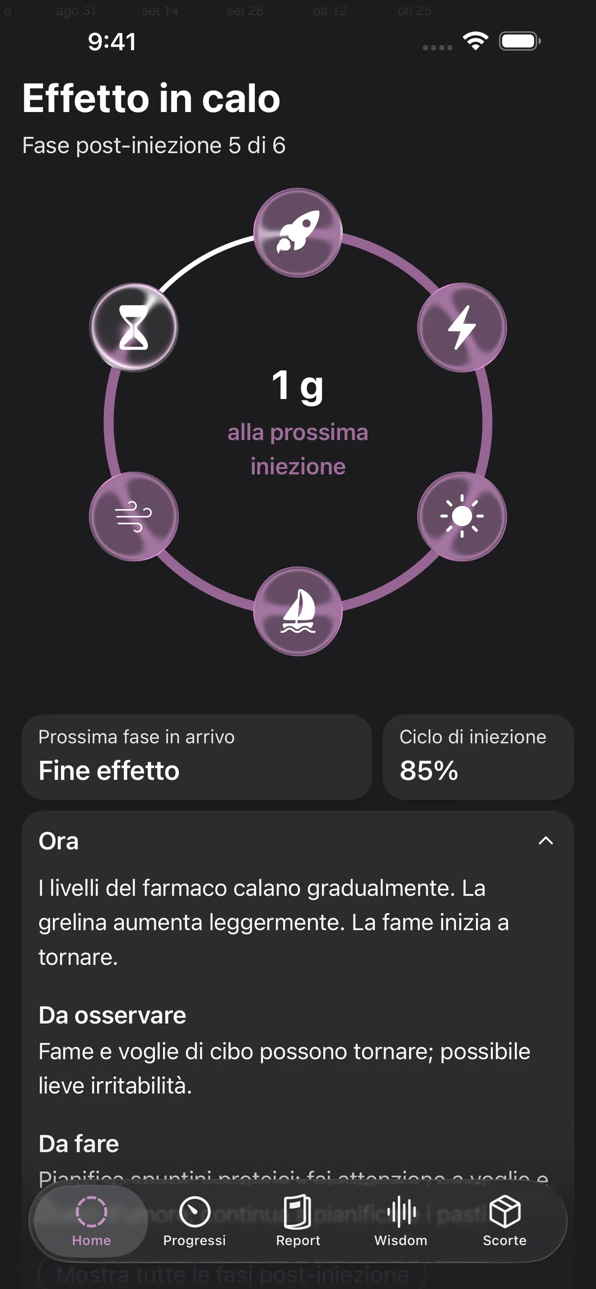 Fasi post-iniezione di Glapp con il ciclo settimanale e il tempo che manca alla prossima iniezione