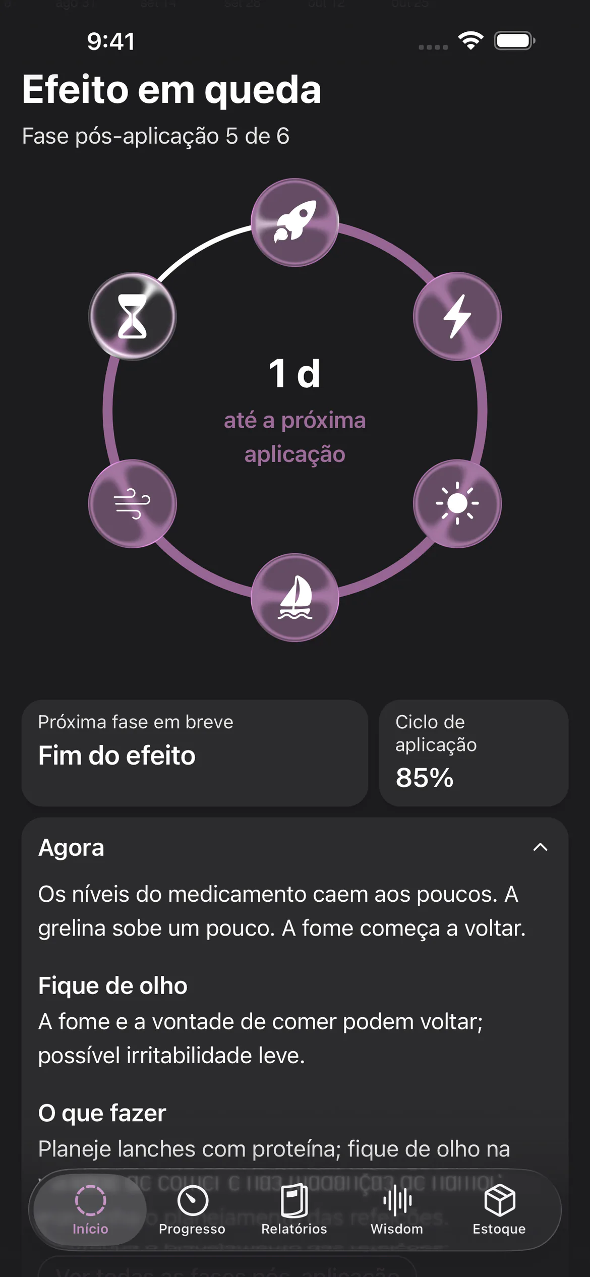 Fases pós-aplicação do Glapp com o ciclo semanal e o tempo até a próxima aplicação