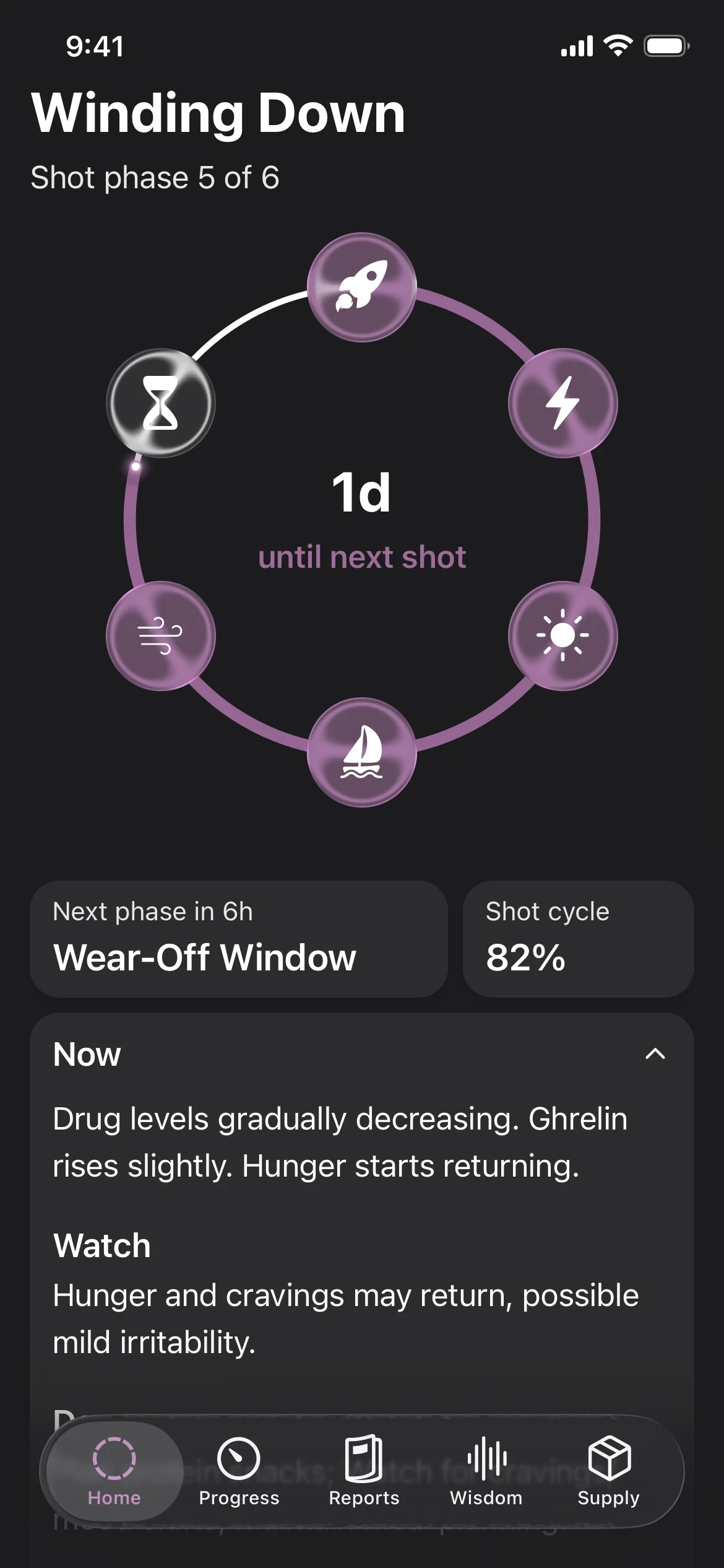 Glapp shot phases showing the weekly cycle and time until the next shot