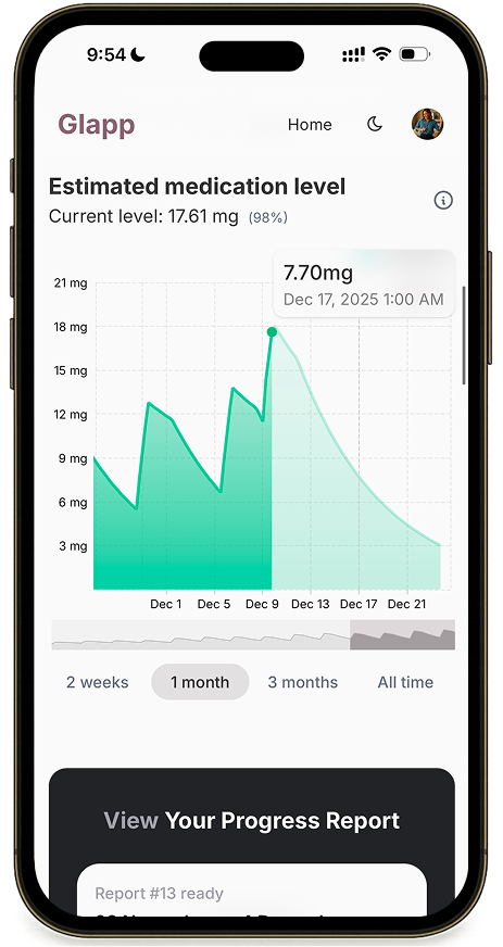 Semaglutide and tirzepatide medication level curve showing drug concentration over 7-day cycle