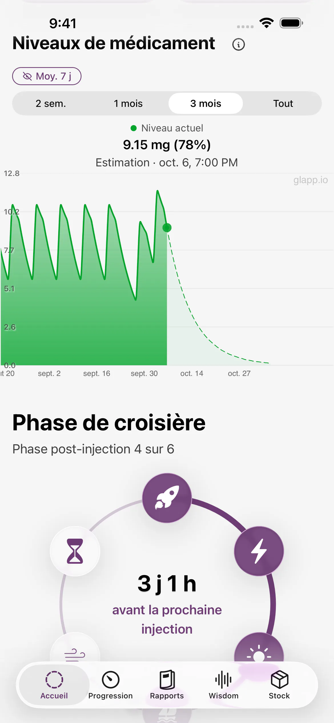 Niveaux de médicament et historique des injections dans Glapp