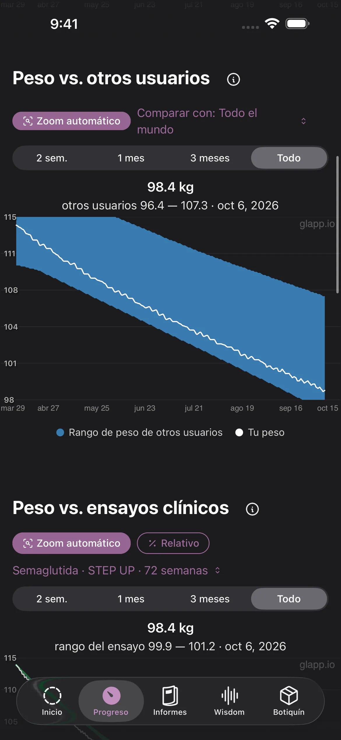 Gráfico de progreso de Glapp que compara la pérdida de peso con la de otros usuarios