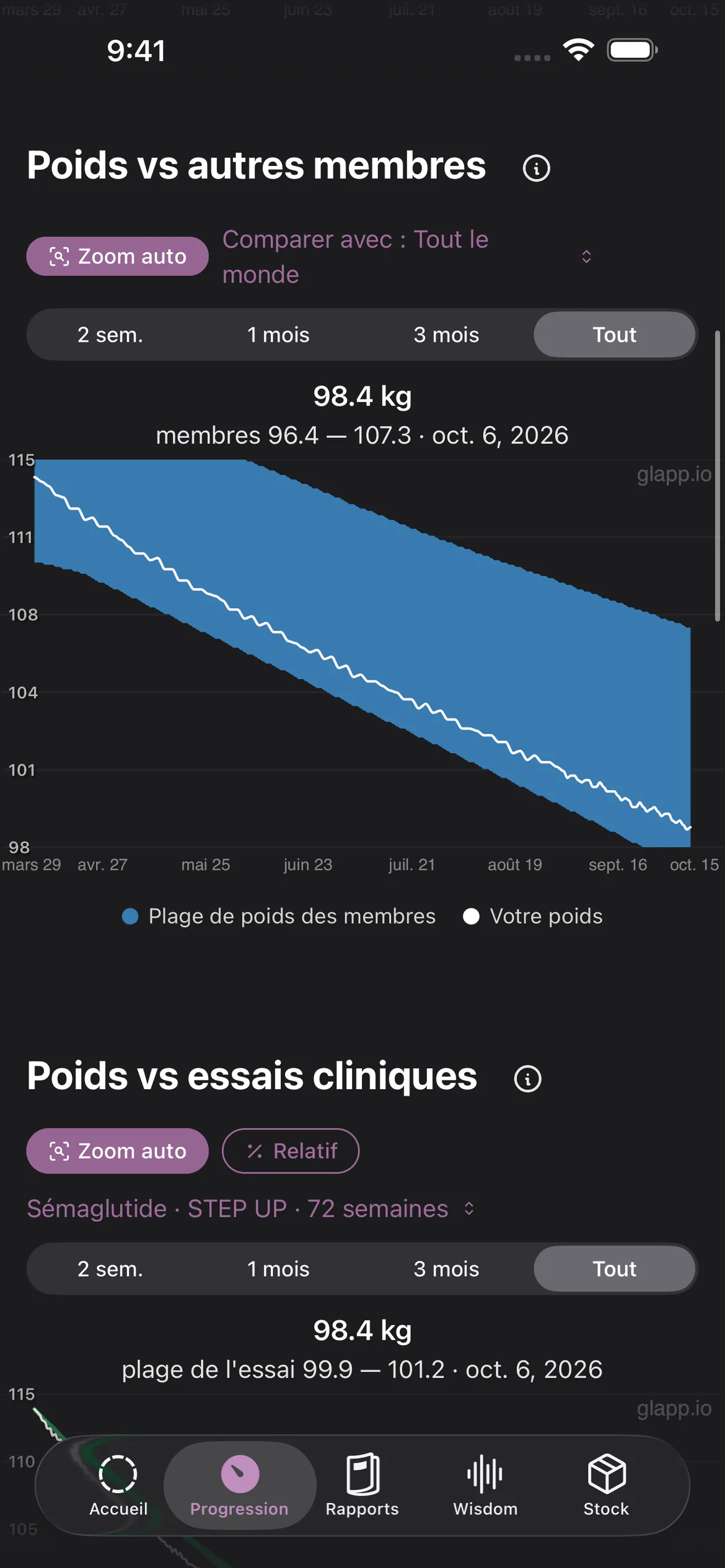 Graphique de progression Glapp comparant la perte de poids avec celle des autres membres