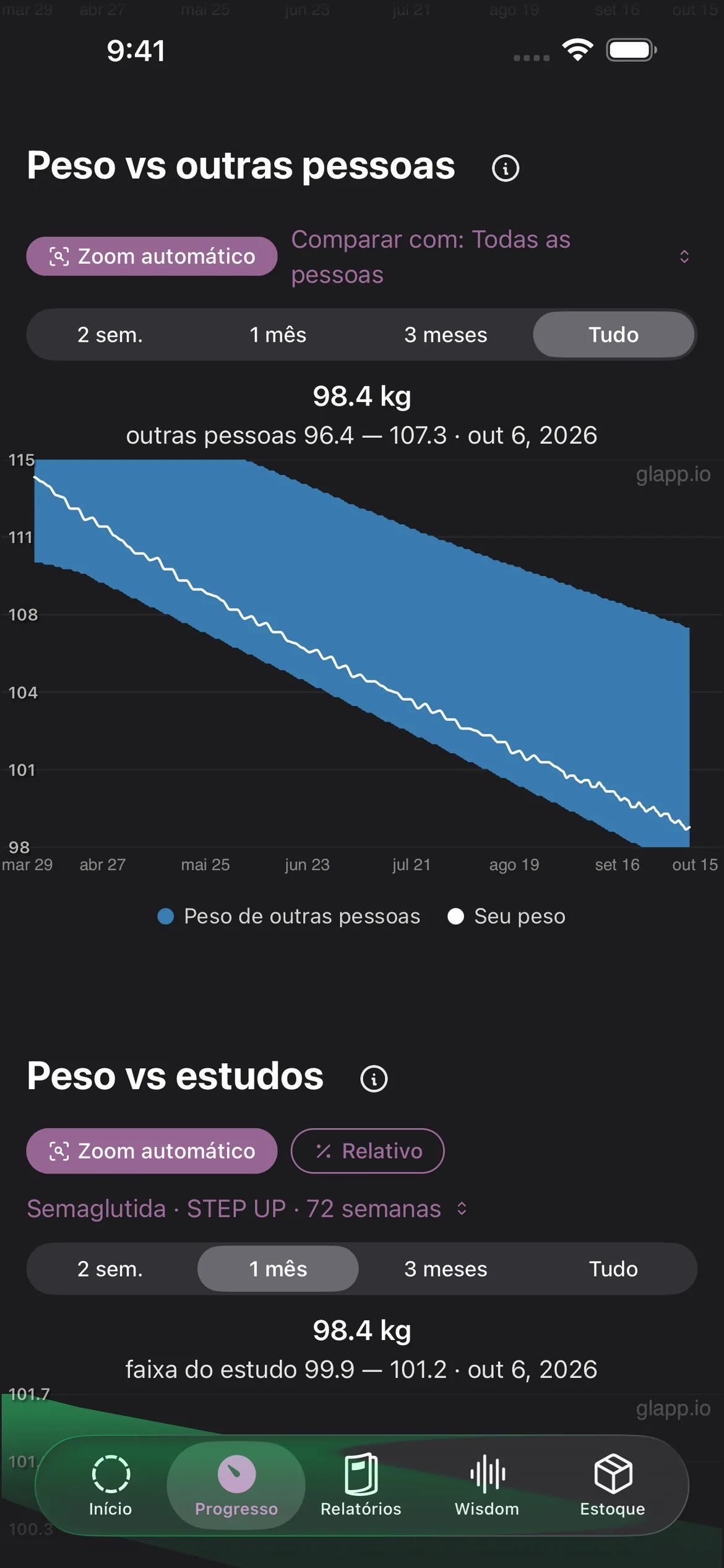 Gráfico de progresso do Glapp comparando sua perda de peso com a de outras pessoas