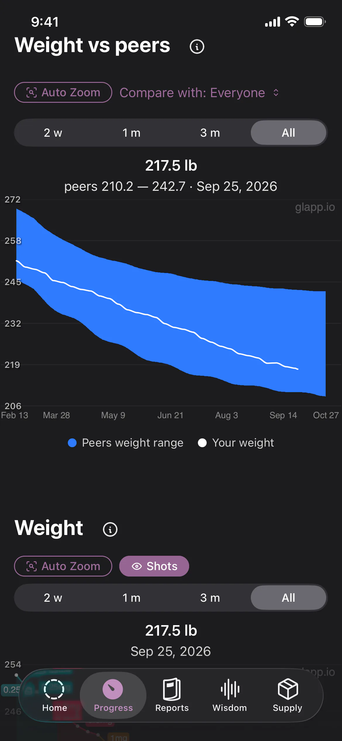 Glapp progress chart comparing weight loss with peers
