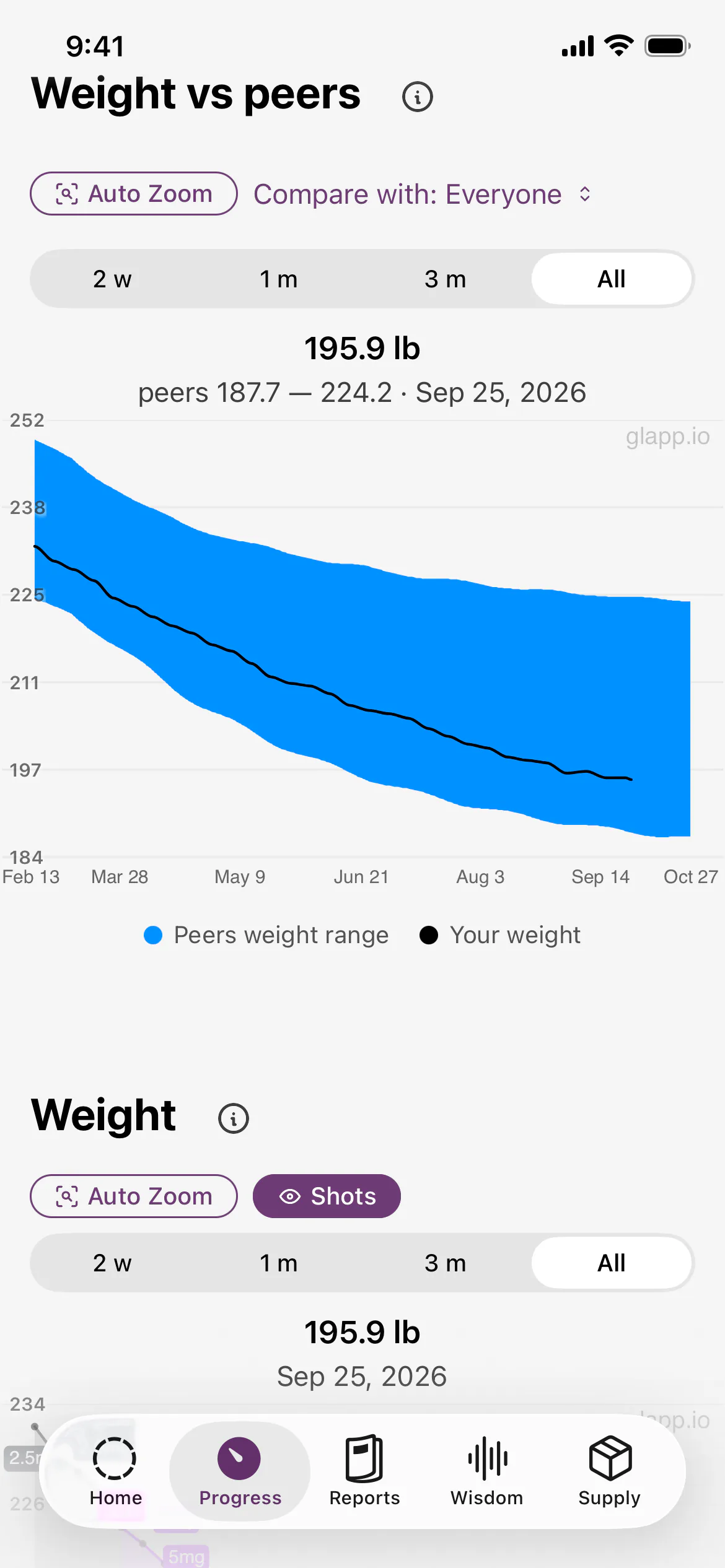 Glapp progress chart comparing weight loss with peers
