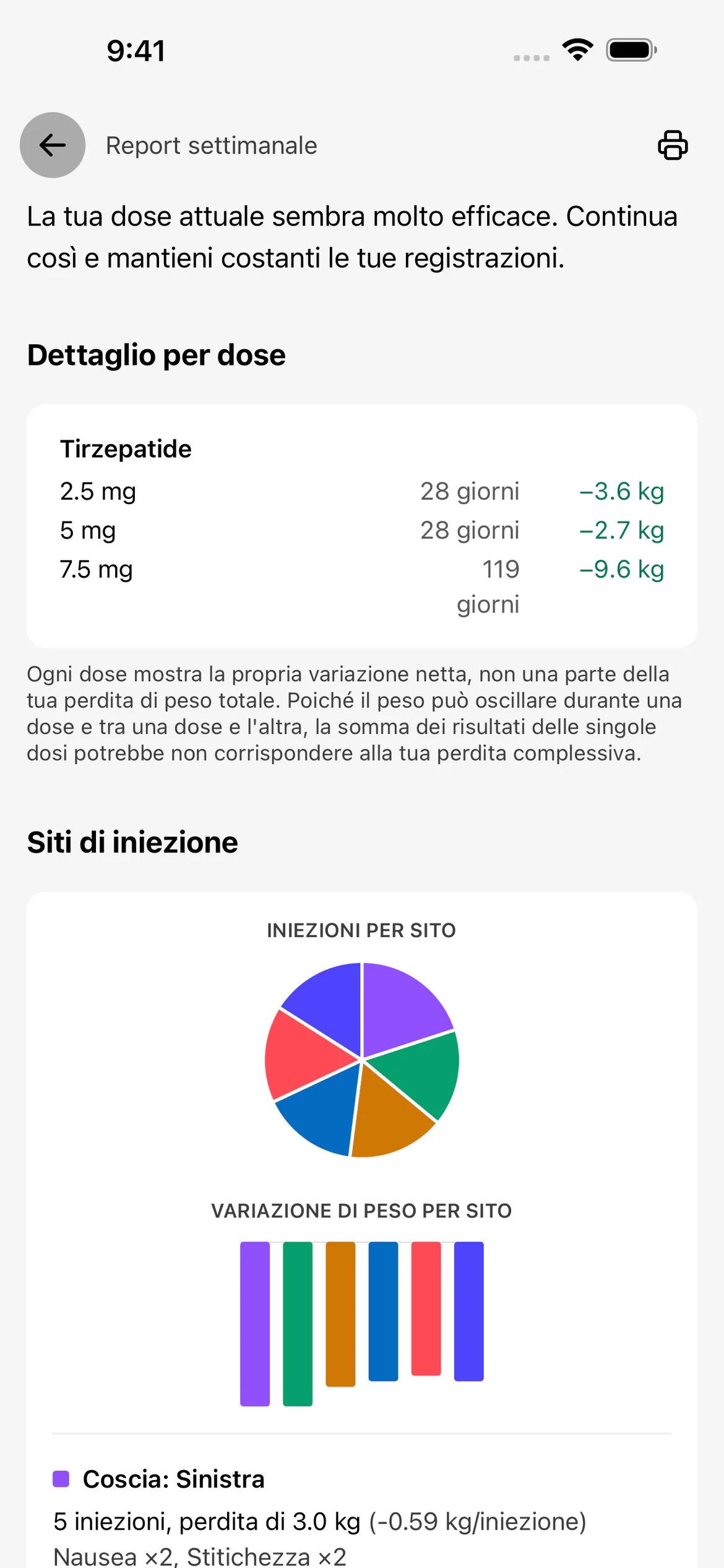 Report settimanale di Glapp con grafici della variazione del peso per dose e dei siti di iniezione