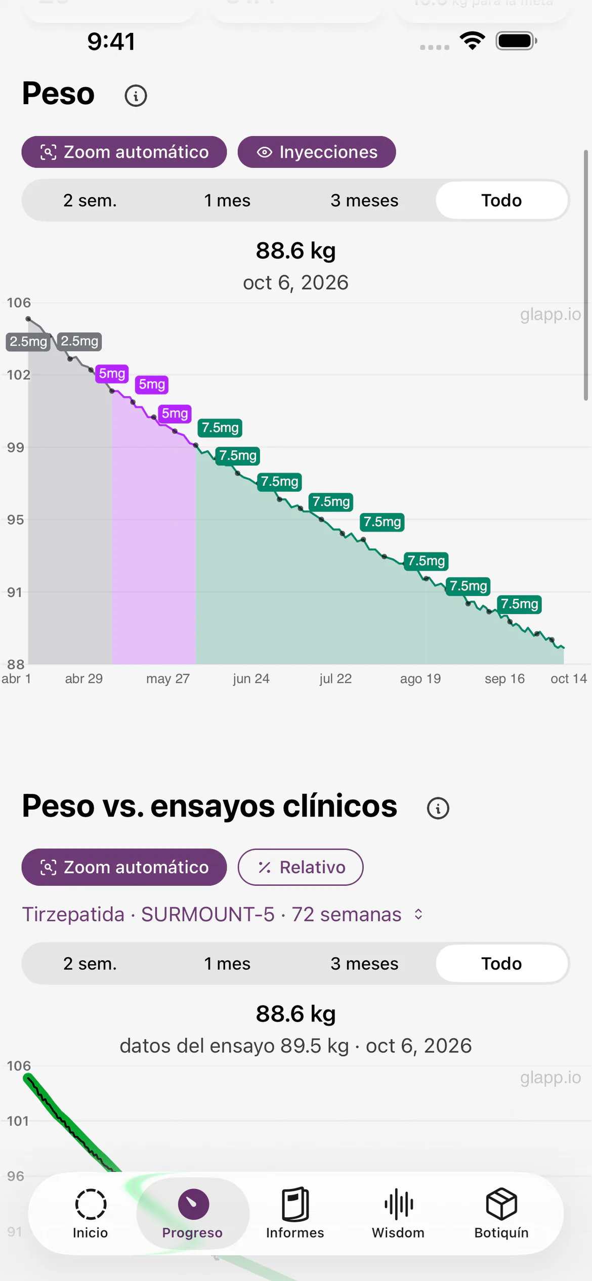 Pantalla de progreso de Glapp con el gráfico de peso coloreado según la dosis del medicamento
