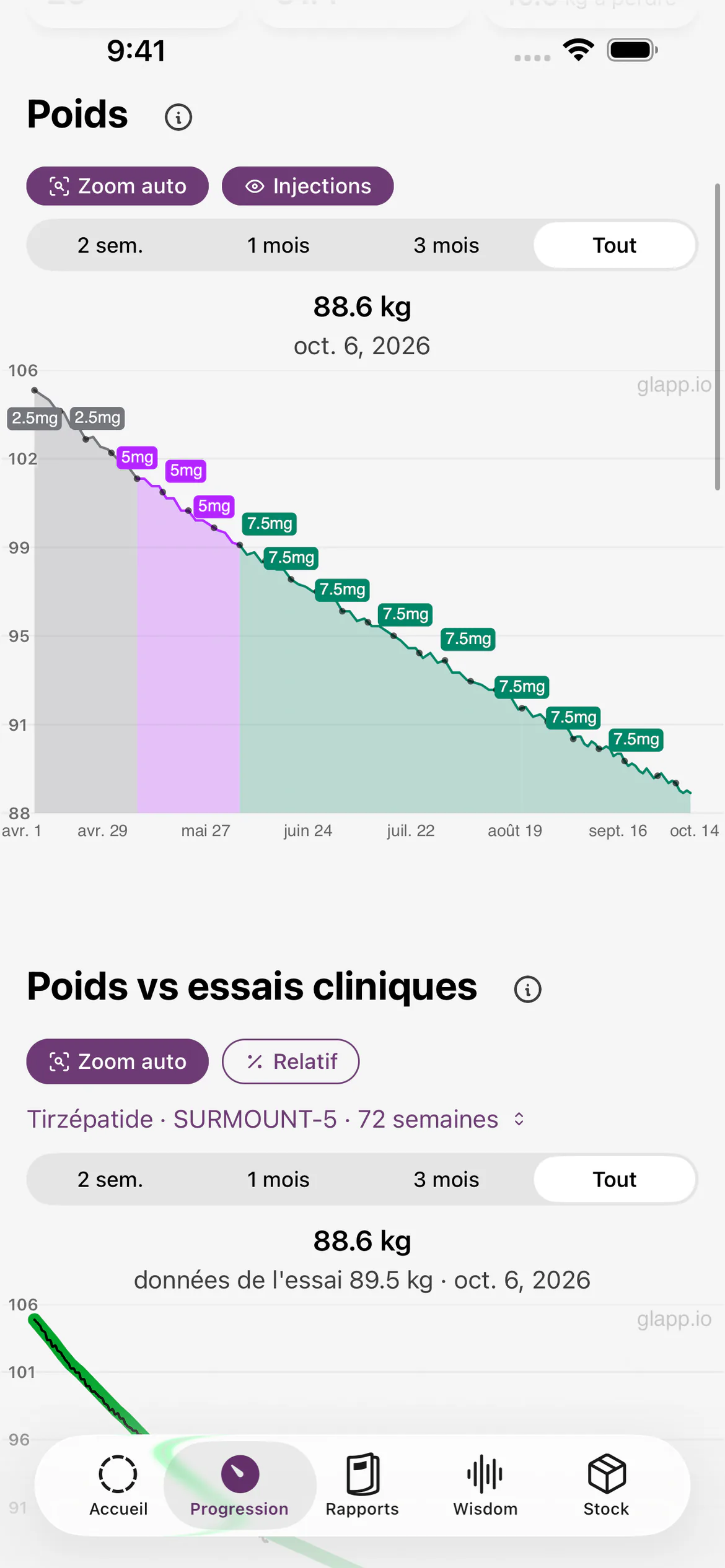 Écran de progression Glapp avec le graphique du poids coloré selon la dose de médicament