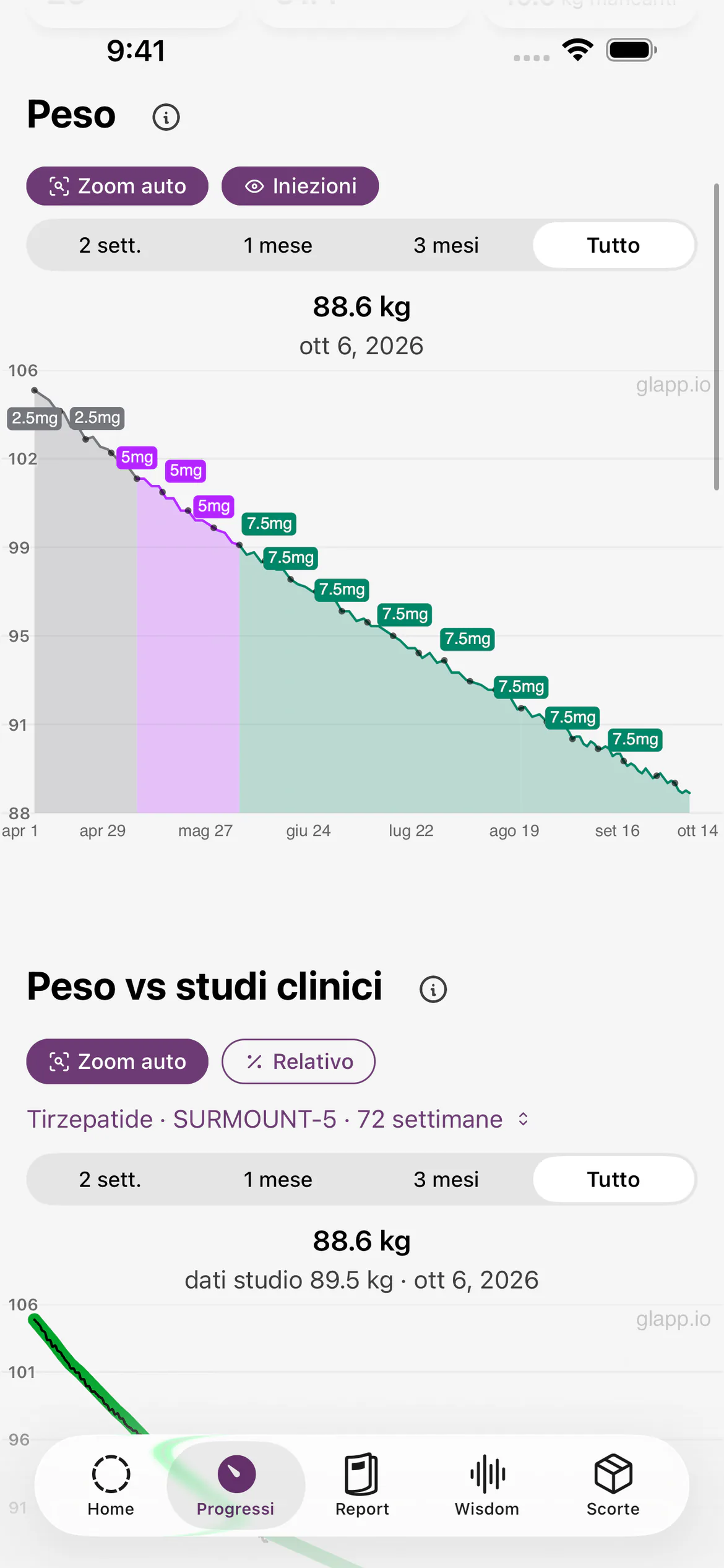 Schermata Progressi di Glapp con il grafico del peso colorato in base alla dose del farmaco