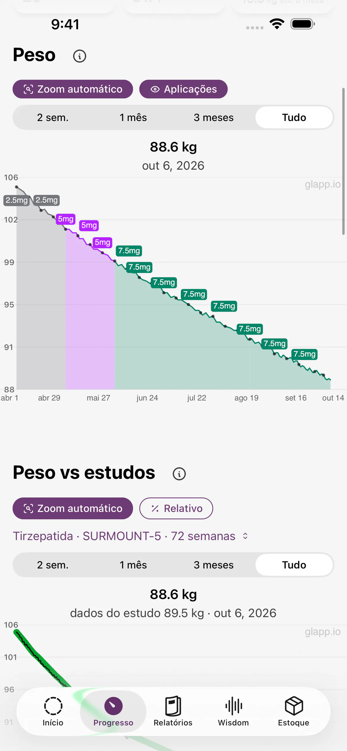 Tela de progresso do Glapp com o gráfico de peso colorido pela dose do medicamento