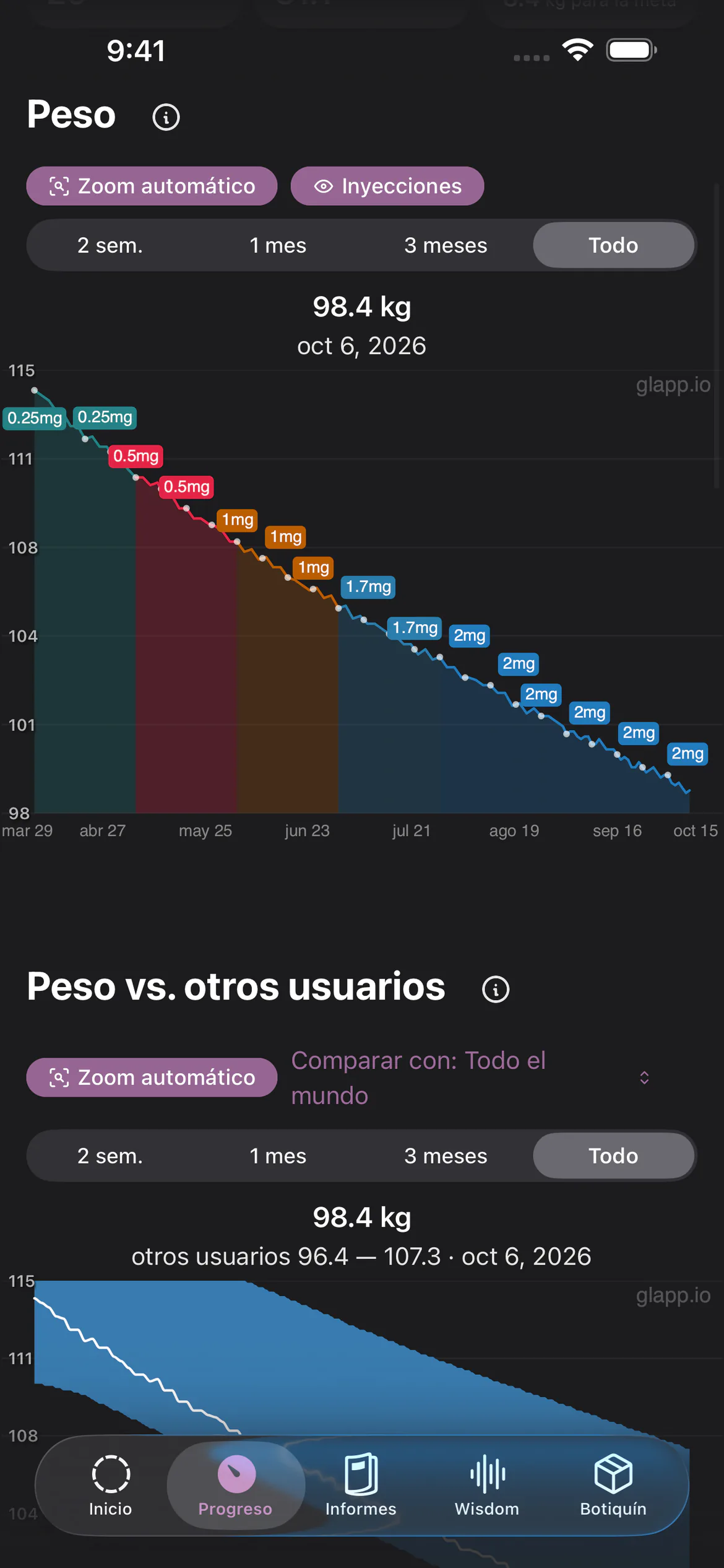 Gráfico de peso de Glapp en tema oscuro coloreado según la dosis de semaglutida