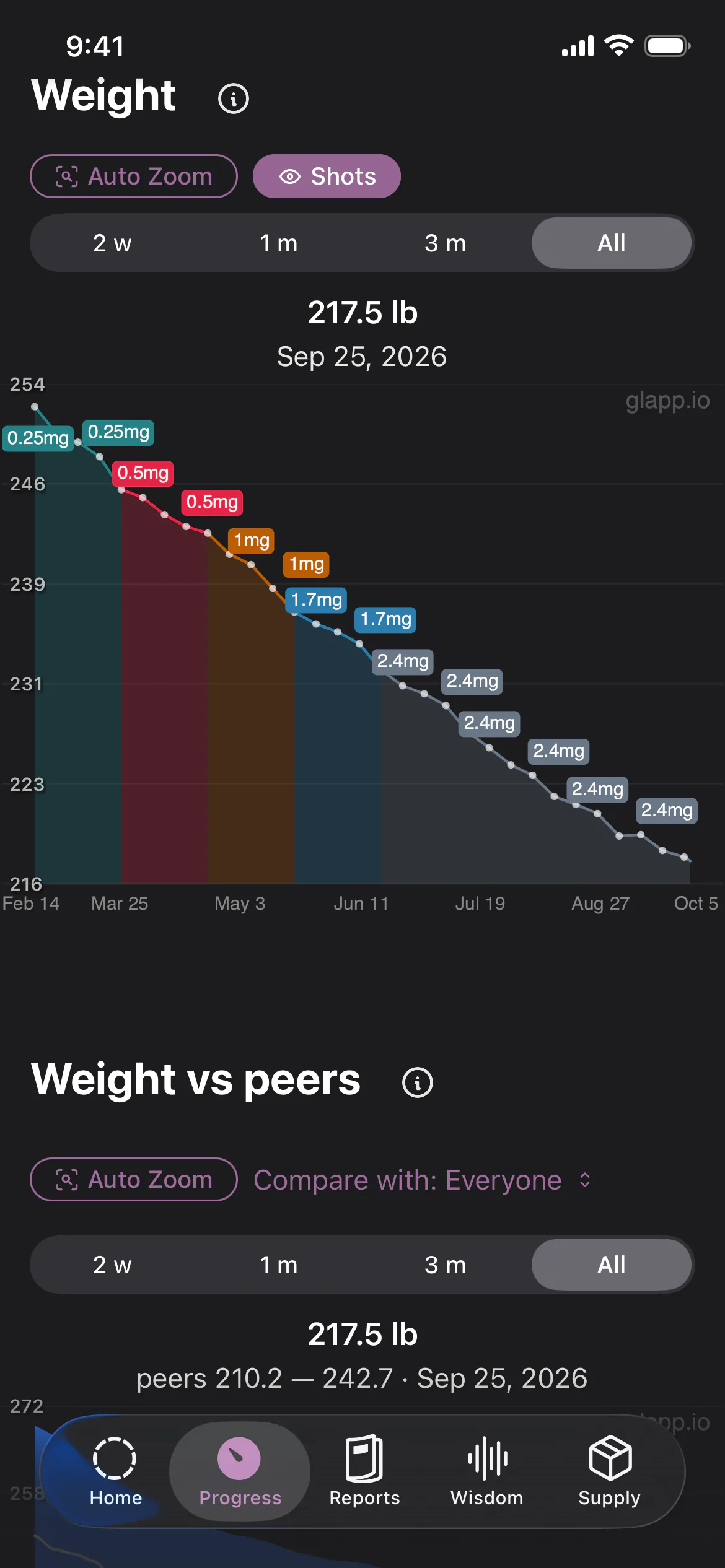 Glapp dark theme weight chart colored by semaglutide dose